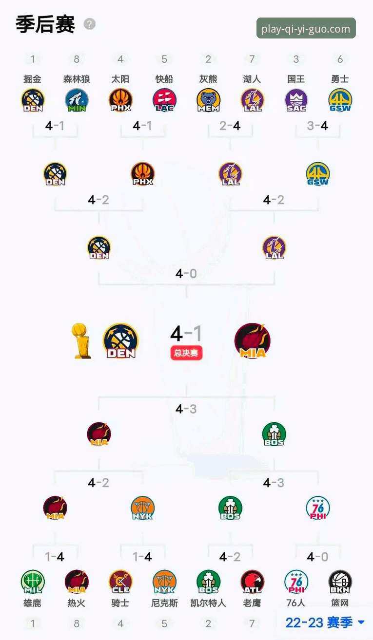 NBA季后赛大胜晋级解析：在奇异果体育平台深入了解尼克斯140-89创纪录之战的操作教程